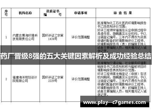 药厂晋级8强的五大关键因素解析及成功经验总结
