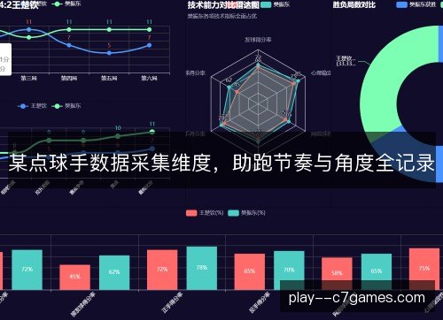 某点球手数据采集维度，助跑节奏与角度全记录